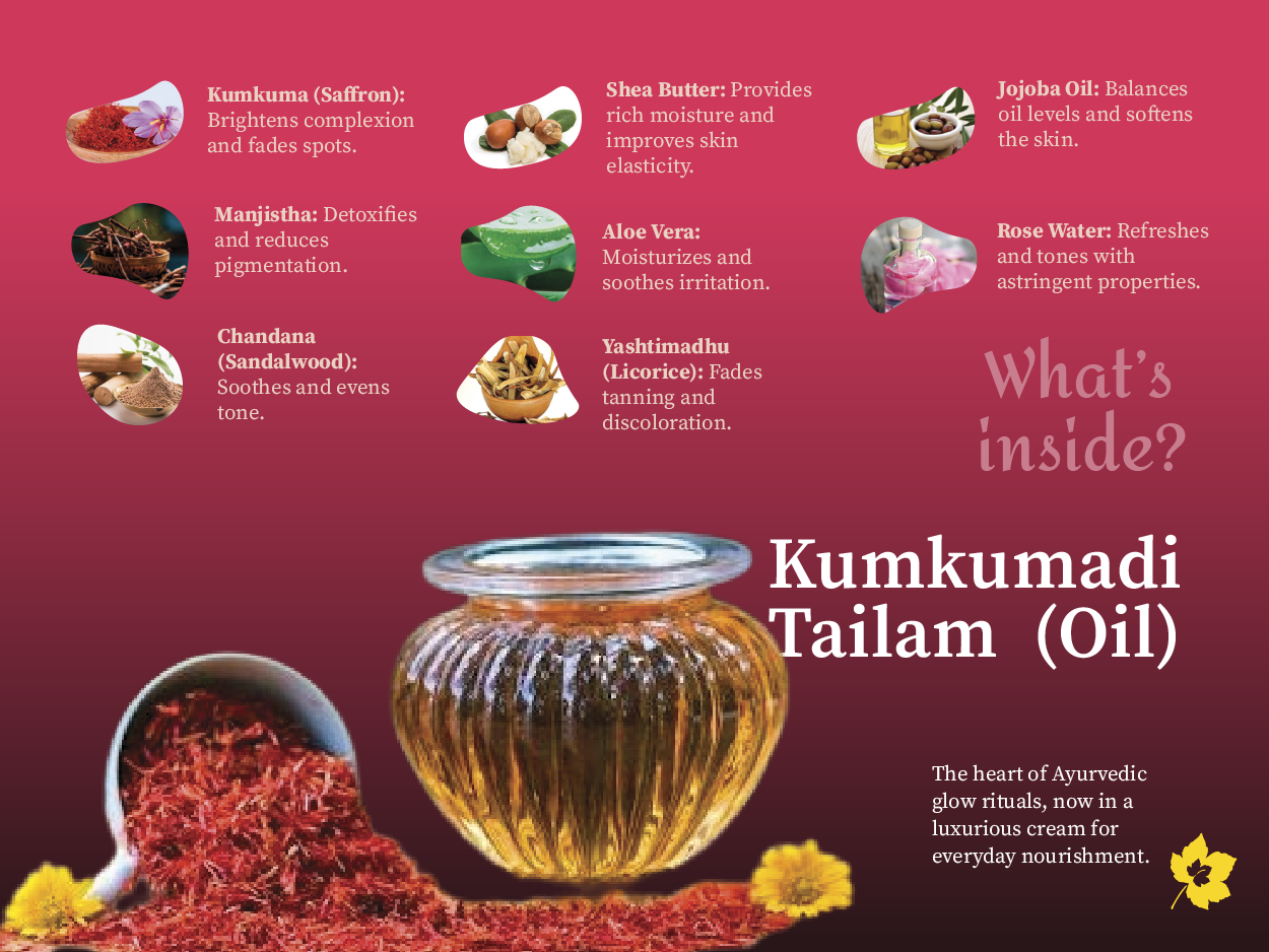 Aalphul Kumkumadi Face Cream with ingredients and benefits on a red background.