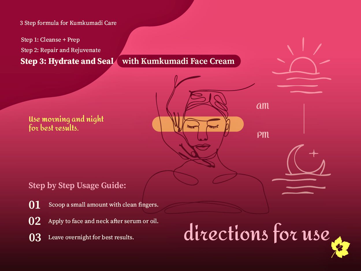 Aalphul Kumkumadi Face Cream usage guide on a pink background with step-by-step instructions.