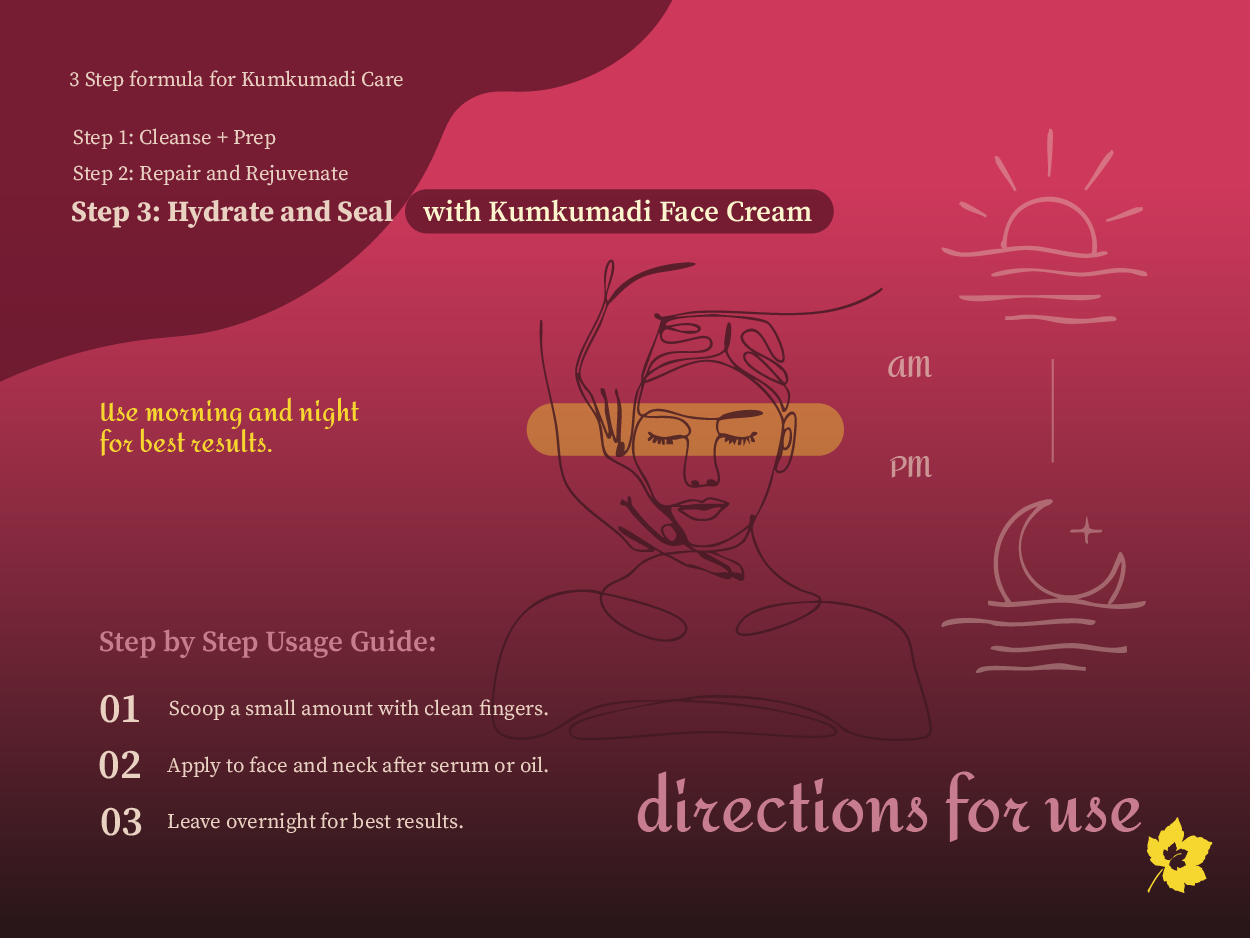Aalphul Kumkumadi Face Cream usage guide on a pink background with illustrations of a woman applying cream.