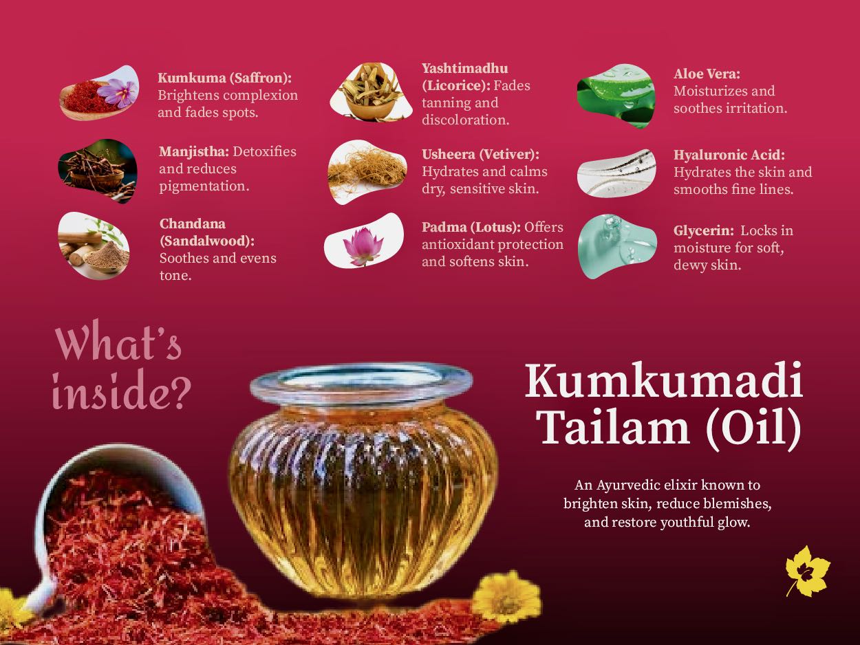 Promotional image of Aalphul Kumkumadi Face Wash with Tailam showing ingredients and their benefits on a red background.