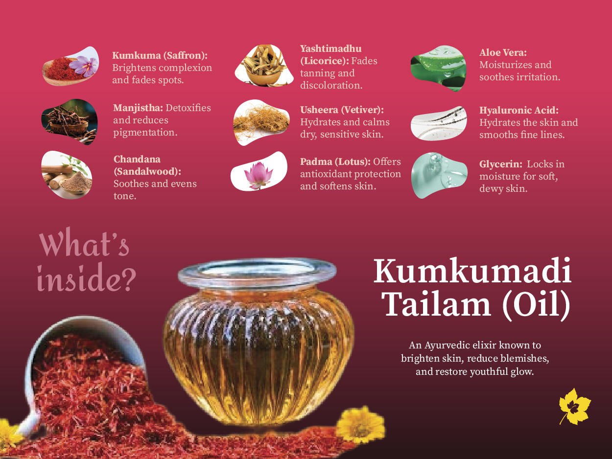 Aalphul Kumkumadi Face Wash ingredients listed on a dark pink background.