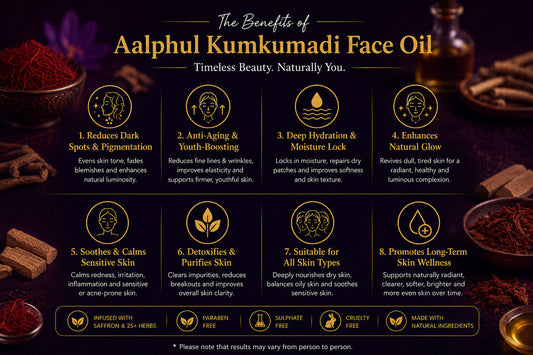 Aalphul Kumkumadi Face Oil with benefits listed and natural ingredients shown.