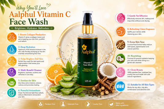 Aalphul Vitamin C Face Wash with product benefits on a decorative background