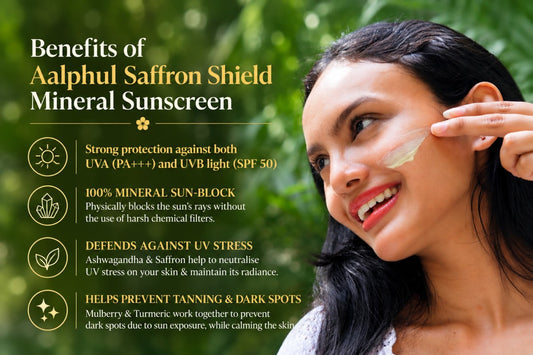 Promotional graphic for Aalphul Saffron Shield Mineral Sunscreen, showing a woman applying sunscreen to her face against a green outdoor background, with text detailing sunscreen benefits on the left.