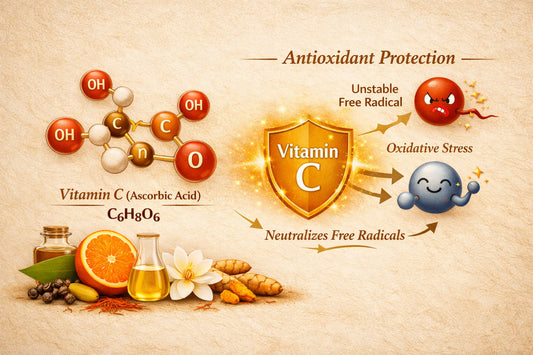 Vitamin C Antioxidant Protection in Aalphul Skincare