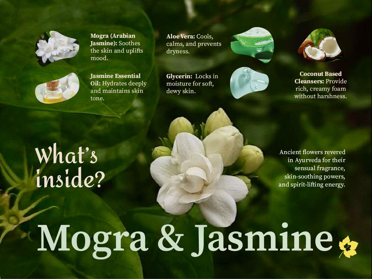 Infographic about Mogra and Jasmine Body Wash Ingredients with floral images and text on a green leafy background.