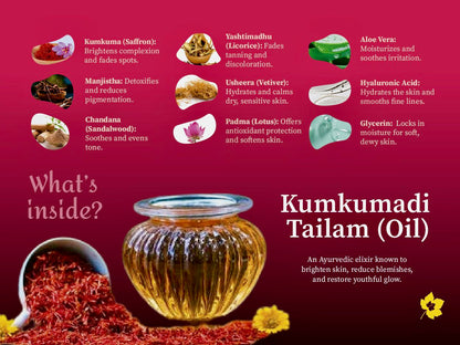 Promotional image of Aalphul Kumkumadi Face Wash with Tailam showing ingredients kumkuma, hyaluronic acid ,manjistha, sandal wood, licorice, aloe vera & glycerin  and their benefits on a red background.