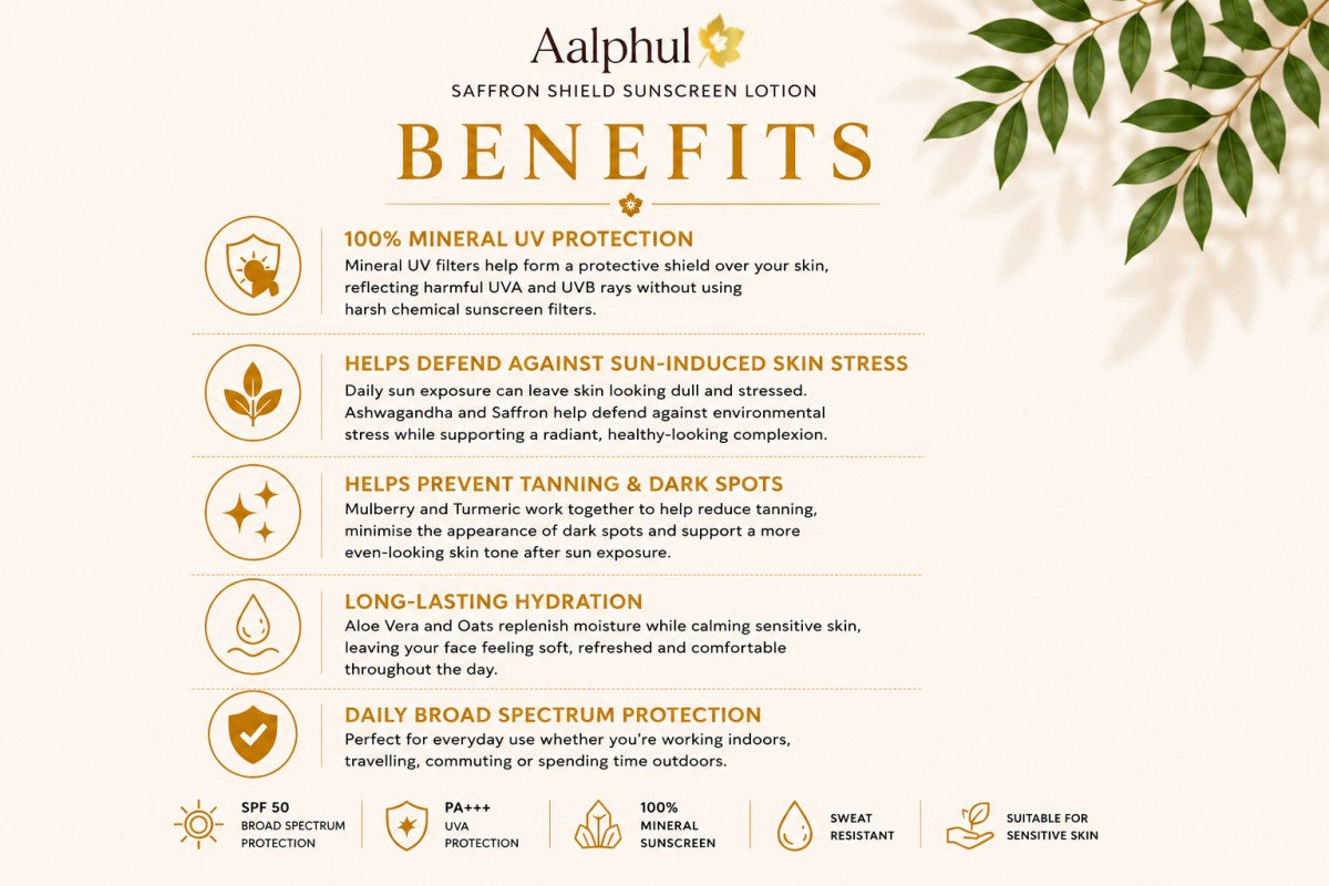 Aalphul Saffron Shield Sunscreen Lotion benefits