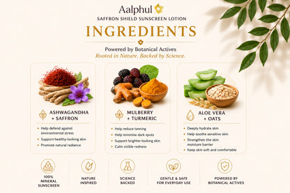 Aalphul Saffron Shield Sunscreen Lotion ingredients list with botanical images on a light background.