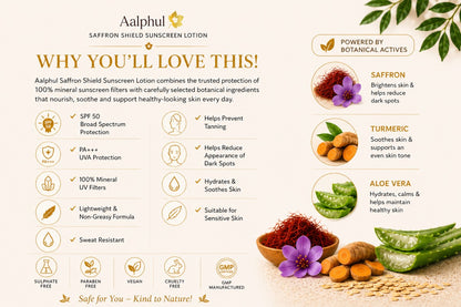 Alphul Saffron Shield Sunscreen Lotion with product features and natural ingredients.