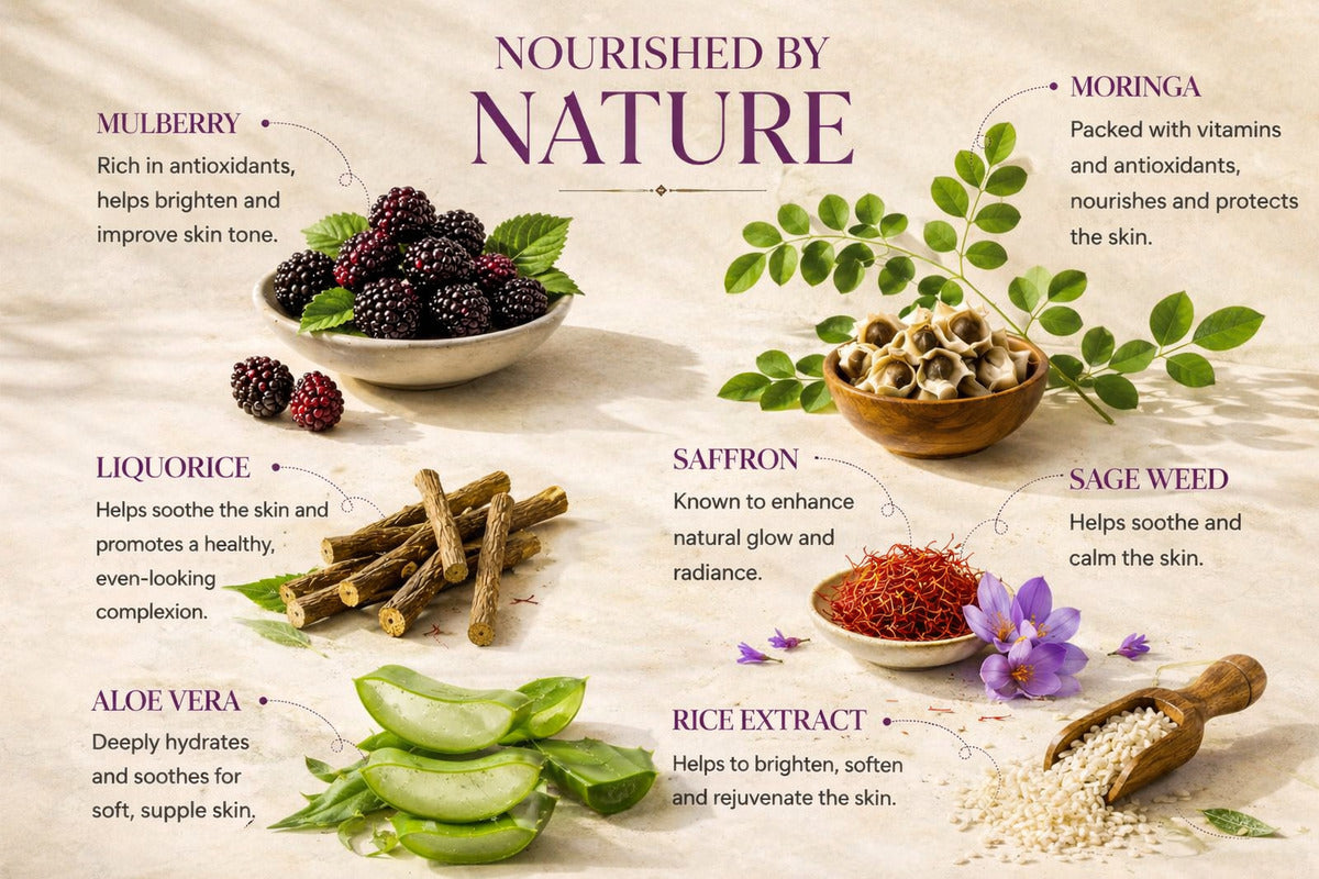 Natural ingredients for skin health