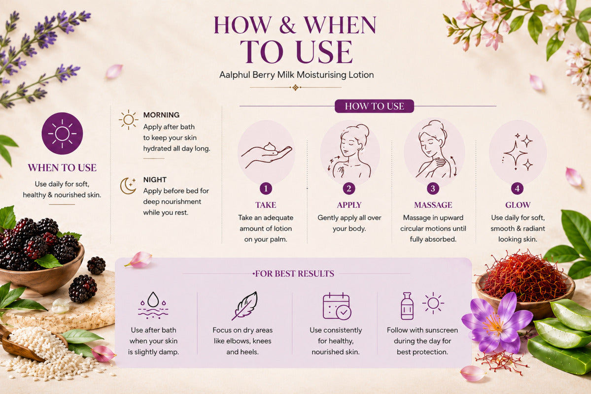 Instructions on how and when to use Aalphul Berry Milk Moisturising Lotion with illustrations and text.
