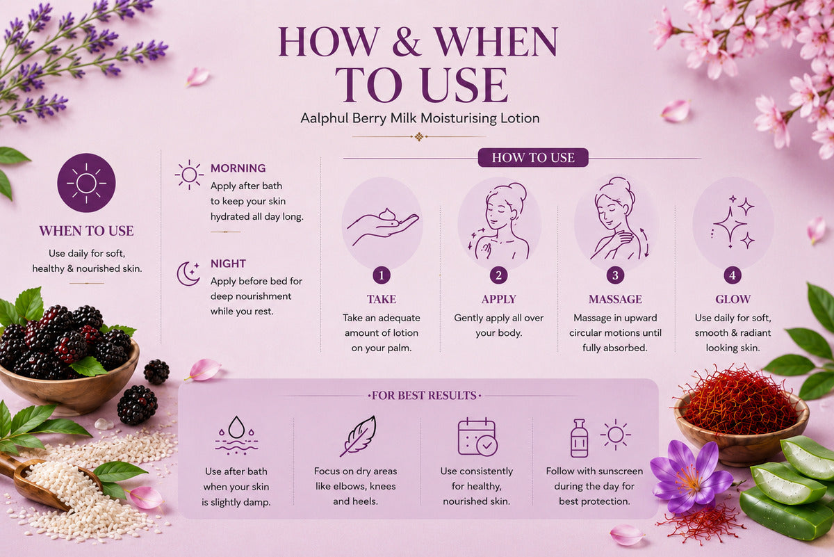 Skincare Instructions on how and when to use Aalphul Berry Milk Moisturising Lotion with illustrations and text.