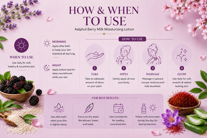 Skincare Instructions on how and when to use Aalphul Berry Milk Moisturising Lotion with illustrations and text.