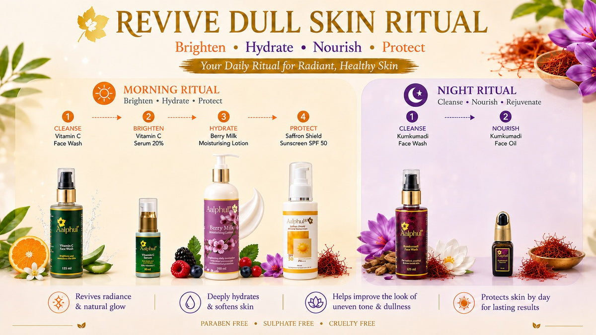 Aalphul Revive Dull Skin skincare ritual showing morning Vitamin C cleansing, brightening, hydration and sun protection, followed by nighttime Kumkumadi cleansing and nourishment.